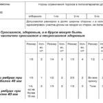 Размеры обрезной доски по ГОСТу Размеры обрезной доски по ГОСТу