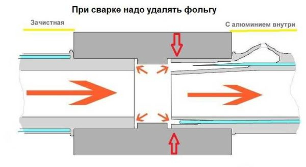 Полипропилен армированный стекловолокном или алюминиевой фольгой, что лучше Полипропилен армированный стекловолокном или алюминиевой фольгой, что лучше