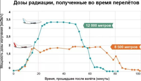 Нормы радиации в помещении Нормы радиации в помещении