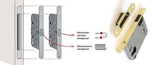 Магнитные замки и защелки для межкомнатных дверей — современно и практично!