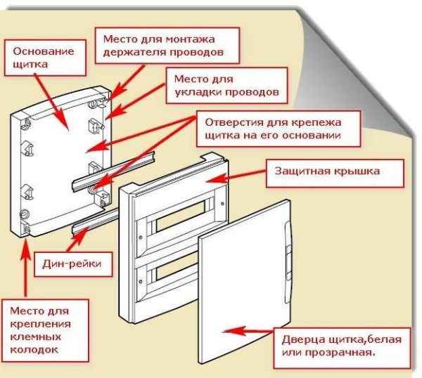 Собираем щиток в квартире и доме самостоятельно Собираем щиток в квартире и доме самостоятельно