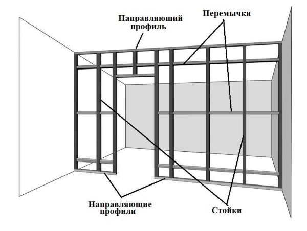 Стены и перегородки из гипсокартона: делаем сами Стены и перегородки из гипсокартона: делаем сами