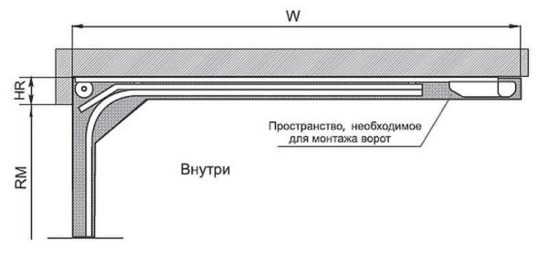 Монтаж секционных ворот в гараже — все тонкости установки Монтаж секционных ворот в гараже — все тонкости установки