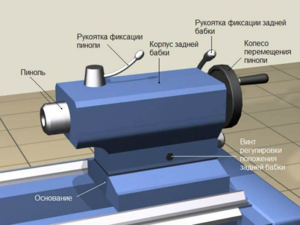 Как выбрать токарный станок по металлу в гараж Как выбрать токарный станок по металлу в гараж