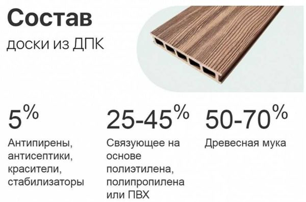 Полимерная/композитная террасная доска (декинг из ДПК): виды, размеры, монтаж Полимерная/композитная террасная доска (декинг из ДПК): виды, размеры, монтаж