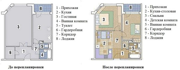 Виды перепланировки квартир, идеи, примеры Виды перепланировки квартир, идеи, примеры