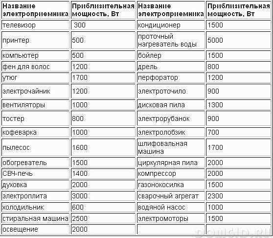 Электропроводка в доме своими руками пошагово Электропроводка в доме своими руками пошагово
