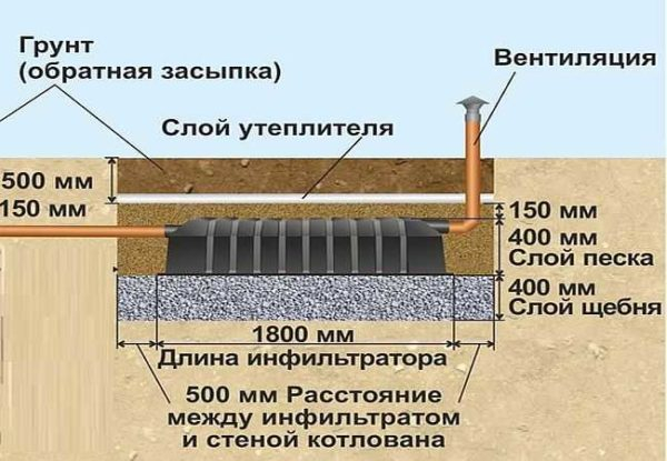 Септик танк: принцип работы, установка, обслуживание Септик танк: принцип работы, установка, обслуживание