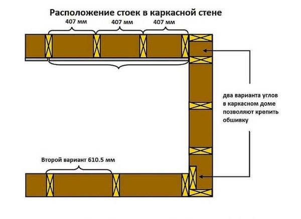 Каркасный дом своими руками: фото этапов строительства Каркасный дом своими руками: фото этапов строительства