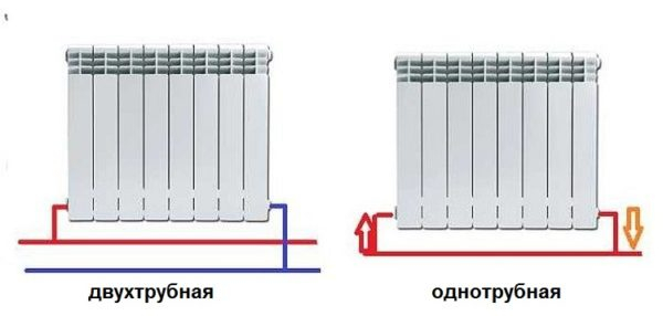 Возможные схемы подключения радиаторов отопления Возможные схемы подключения радиаторов отопления