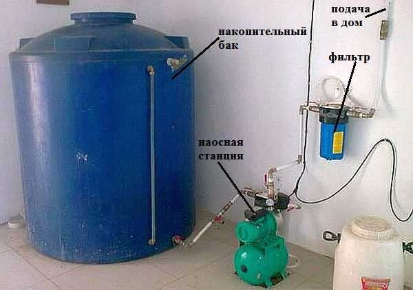 Насос для повышения давления воды на даче Насос для повышения давления воды на даче