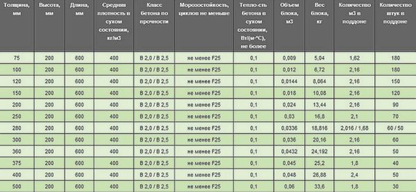 Какие бывают блоки для строительства дома Какие бывают блоки для строительства дома