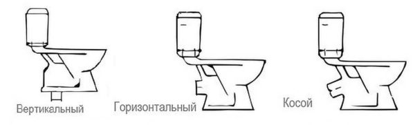 Габариты унитаза напольного, подвесного, углового Габариты унитаза напольного, подвесного, углового