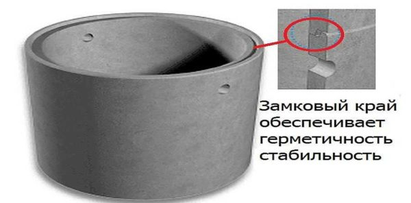 Размеры бетонных колодезных колец: диаметр, высота, толщина стенки Размеры бетонных колодезных колец: диаметр, высота, толщина стенки