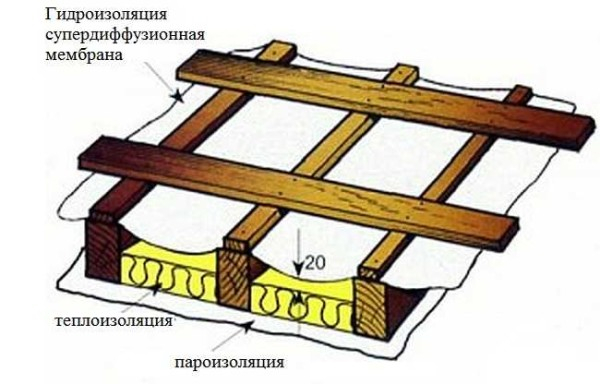Утепление мансардной крыши Утепление мансардной крыши