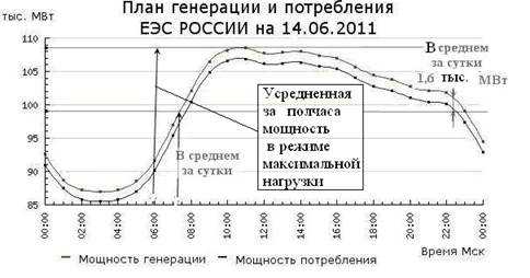 Двухтарифные электросчетчики Двухтарифные электросчетчики