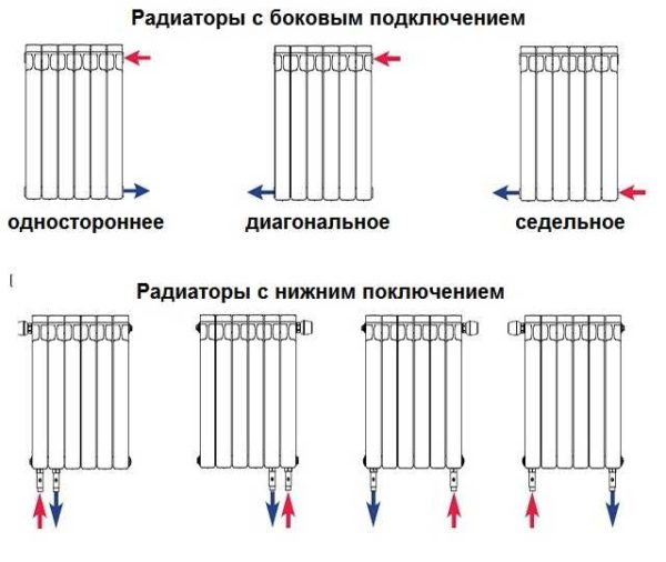 Монтаж и подключение радиаторов отопления своими руками Монтаж и подключение радиаторов отопления своими руками