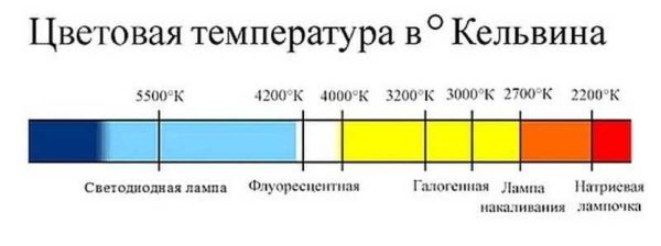 Выбираем настольную лампу (светильник) для рабочего стола Выбираем настольную лампу (светильник) для рабочего стола