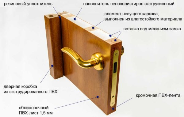 Двери для влажных помещений: в санузел (ванную и туалет) Двери для влажных помещений: в санузел (ванную и туалет)