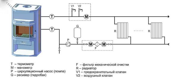 Печь с водяным контуром для отопления дома Печь с водяным контуром для отопления дома