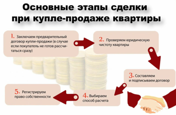 Покупка квартиры: какие документы необходимы, их проверка Покупка квартиры: какие документы необходимы, их проверка