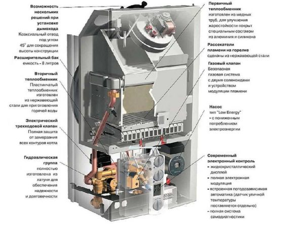 Системы газового отопления частных домов Системы газового отопления частных домов