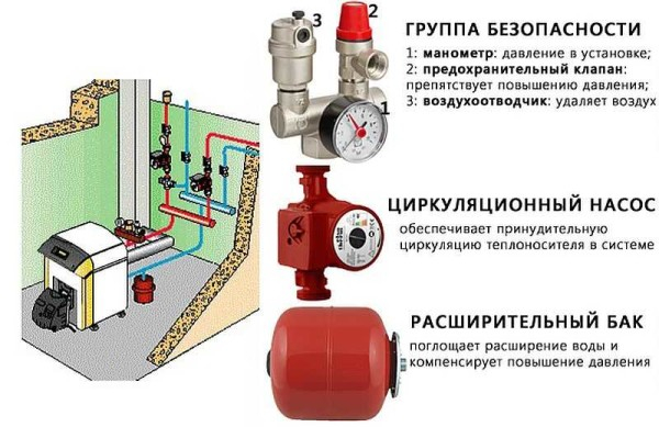 Отопление закрытого типа в частном доме Отопление закрытого типа в частном доме