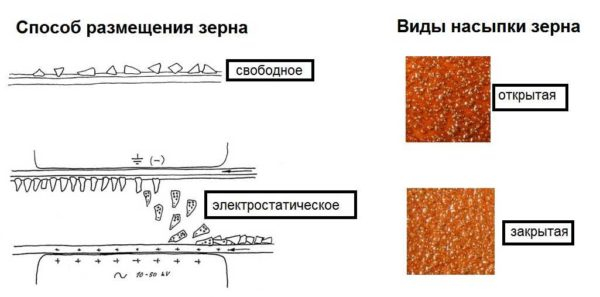Шлифовальная шкурка (наждачка, наждачная или абразивная бумага): виды и классификация Шлифовальная шкурка (наждачка, наждачная или абразивная бумага): виды и классификация