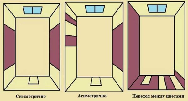 Как и каким цветом покрасить кухню Как и каким цветом покрасить кухню