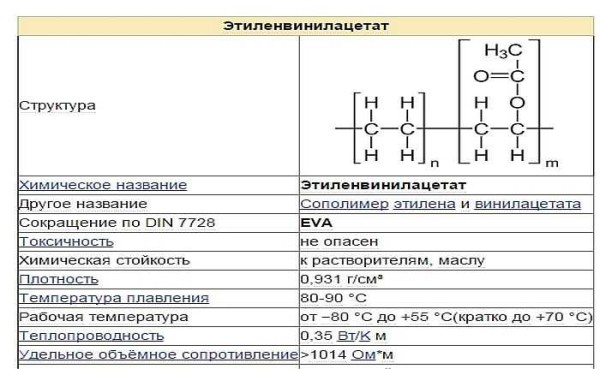 Мягкое модульное покрытие для детских (мягкий пол) Мягкое модульное покрытие для детских (мягкий пол)