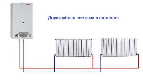 Возможные схемы подключения радиаторов отопления Возможные схемы подключения радиаторов отопления