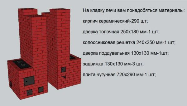 Как сделать печку для гаража Как сделать печку для гаража