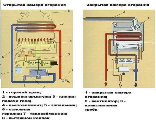 Выбор газовой колонки для нагрева воды Выбор газовой колонки для нагрева воды