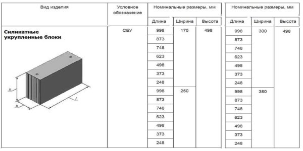 Силикатный кирпич: плюсы и минусы, размеры, особенности применения Силикатный кирпич: плюсы и минусы, размеры, особенности применения