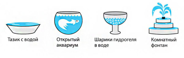 Какая влажность должна быть в квартире Какая влажность должна быть в квартире