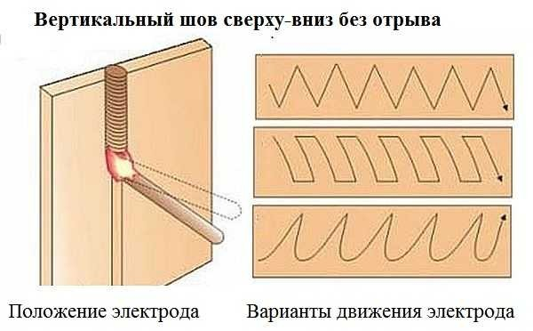 Как правильно варить швы: вертикальные, горизонтальные, потолочные Как правильно варить швы: вертикальные, горизонтальные, потолочные