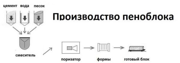 Какие бывают блоки для строительства дома Какие бывают блоки для строительства дома