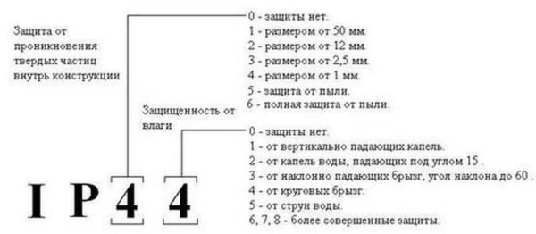 Автономное солнечное освещение на улице, во дворе, на даче Автономное солнечное освещение на улице, во дворе, на даче