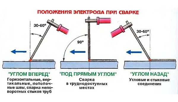 Как варить инверторной сваркой: советы новичкам Как варить инверторной сваркой: советы новичкам