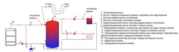 Обвязка твердотопливного и газового котла Обвязка твердотопливного и газового котла