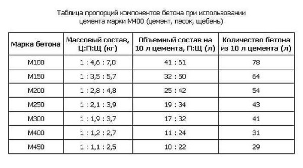 Как сделать отмостку дома своими руками Как сделать отмостку дома своими руками