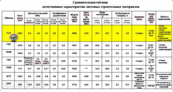 ОСБ (OSB) плита: стандартные размеры, технические характеристики ОСБ (OSB) плита: стандартные размеры, технические характеристики