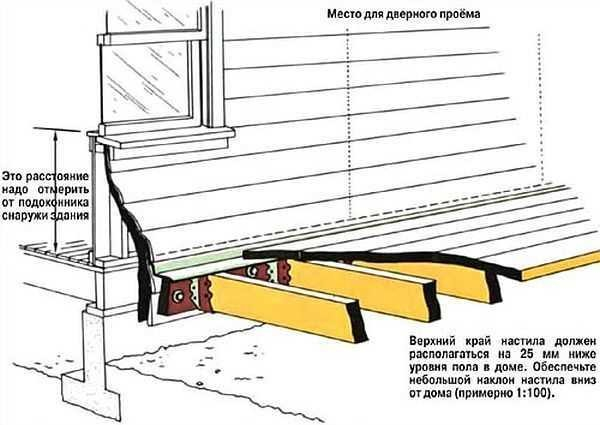 Как пристроить  веранду к дачному домику и остеклить Как пристроить  веранду к дачному домику и остеклить