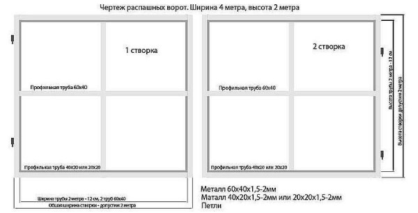 Ворота из профлиста своими руками: фотоотчет + видео Ворота из профлиста своими руками: фотоотчет + видео