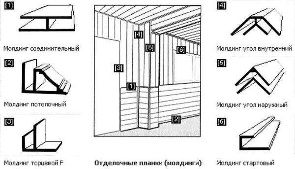 Потолок из ПВХ (пластиковых) панелей: пошаговая интрукция Потолок из ПВХ (пластиковых) панелей: пошаговая интрукция