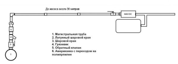 Установка и подключение насосной станции Установка и подключение насосной станции