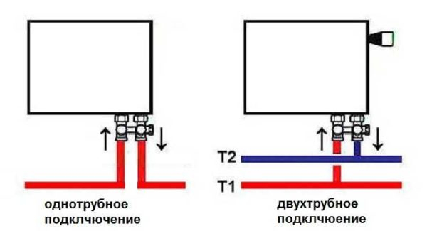 Возможные схемы подключения радиаторов отопления Возможные схемы подключения радиаторов отопления