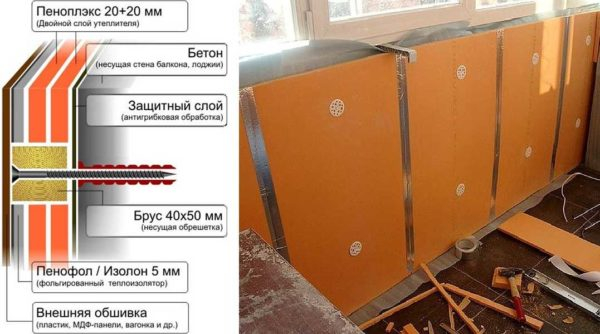 Где и когда можно использовать Пеноплэкс, его технические характеристики Где и когда можно использовать Пеноплэкс, его технические характеристики