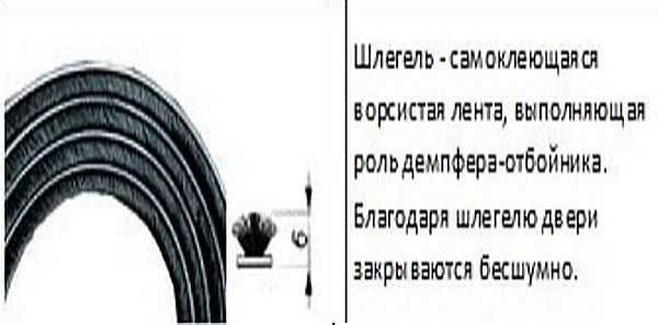 Делаем двери для шкафа купе самостоятельно