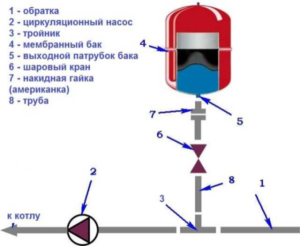 Отопление закрытого типа в частном доме Отопление закрытого типа в частном доме